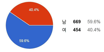 개인정보 이미지