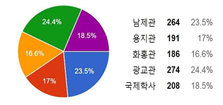 개인정보 이미지