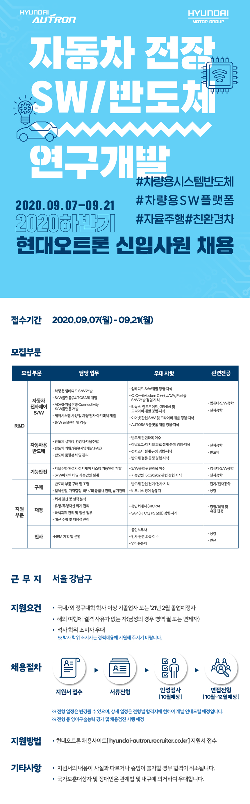 2020 현대오트론 하반기 신입사원채용 모집 (~09.21/월) | 아주대학교 전자공학과