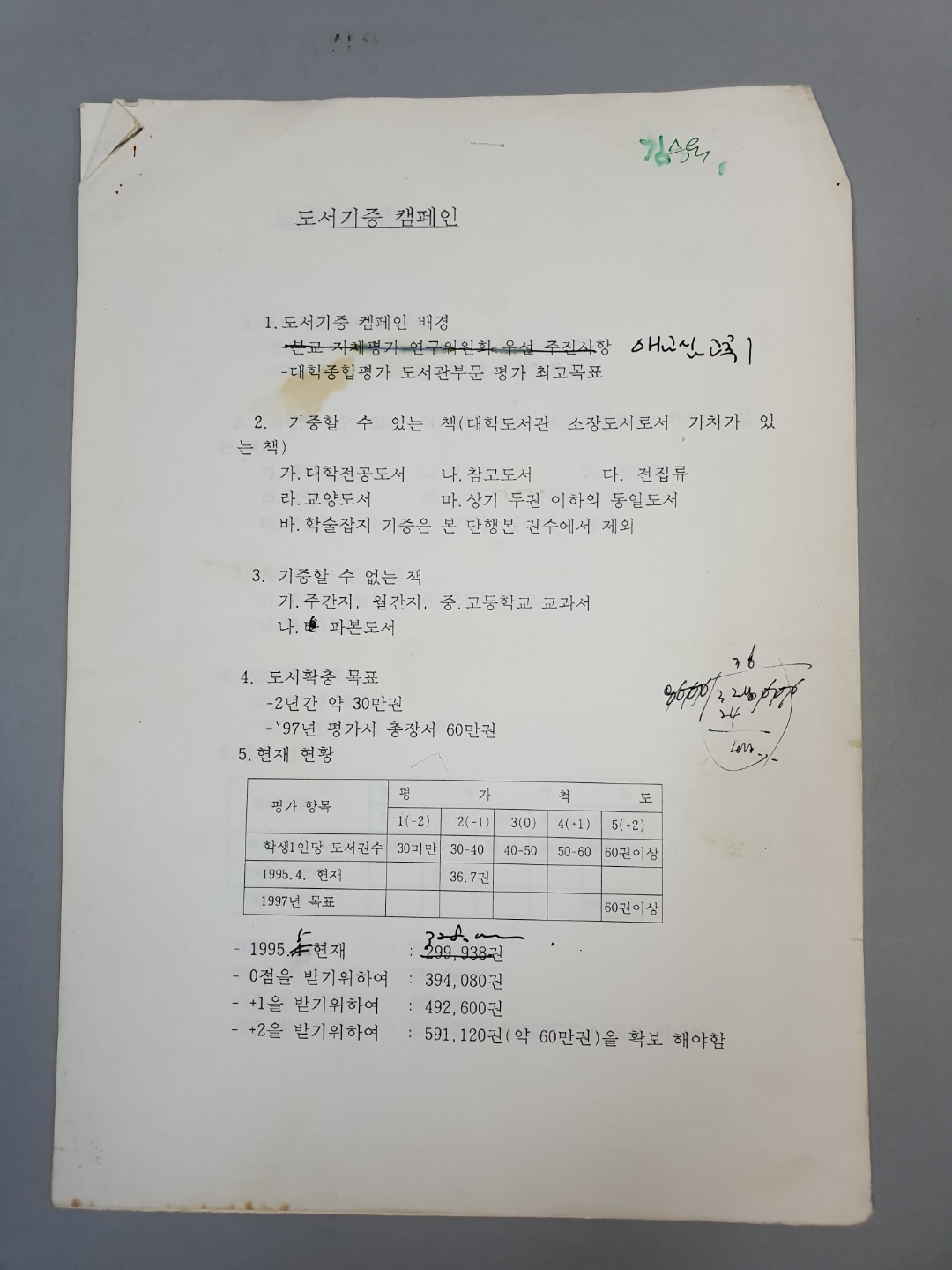 889 1995 도서 기증 캠페인 관련 자료