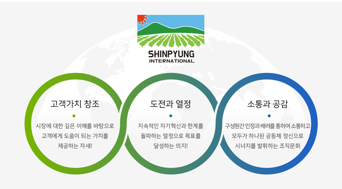 [신평아이엔티(주)] 유통/마케팅/무역 정규직 채용 | 경영대학 [신평아이엔티(주)] 유통/마케팅/무역 정규직 채용  | 경영대학