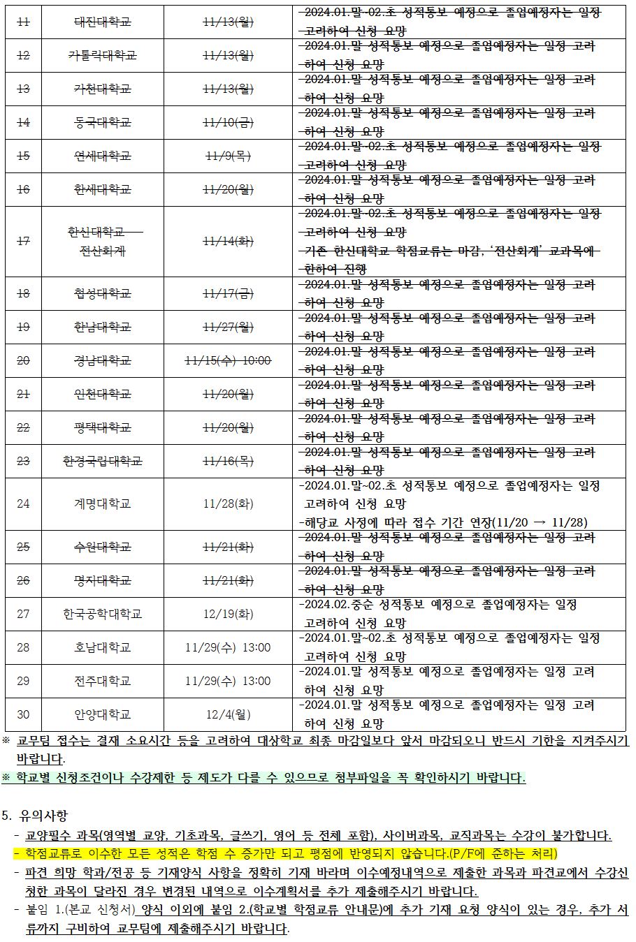 2023-동계 계절학기 국내대학 학점교류 신청을 안내 드리오니 타 대학교에서 수학하고자 하는 학생은 아래의 내용 및 붙임 자료를 참고하여 신청하시기 바랍니다.    1. 자격 (2 조건(가+나)을 모두 만족해야 함)   가. 본 대학교에 재학중인 학생(또는 2학기 복학예정인 학생)으로 신청 기간에 소속 학과의 추천을 받은 학생   나. 아래 조건 중 하나 이상을 만족하는 학생   1) 지원 직전 학기까지의 누계 평점평균이 3.0 이상   2) 신체, 건강상의 이유로 본 대학교 수강이 곤란하여 부득이 타 대학에서 수강하고자 하는 경우   3) 7~8학기를 이수한 학생이 본 대학교에 개설되지 않은 과목을 타 대학에서 이수하고자 하는 경우 (조기졸업 제외)    4) 특별사업 등 학교가 정하는 사유가 있는 경우     2. 신청 및 제출방법   ① 붙임 1. 파일(신청서(학점교류 추천서 및 이수계획서)) 작성 ※ 파견 희망학과와 희망전공을 정확히 기재   ② 학점교류 관련 학과의 학과장 승인 획득   - 학점교류 추천서 승인 주체: 학생의 제1전공 소속 학과(학장, 학과장)   - 이수계획서 승인 주체: 학점교류 성적으로 인정받길 희망하는 전공의 학과(학과장)   (※ 학과장 서명 및 전공 학점 인정 관련 내용은 소속 학과 사무실에 문의 바랍니다. (비대면 서명 가능여부, 전필/전선 인정여부 등)   ③ 승인 받은 서류를 율곡관 105호 교무팀으로 제출   (※ 학교별 제출 기한이 상이 하오니 반드시 지원하는 학교의 제출 기한에 맞춰 신청 바랍니다.)    3. 수강신청 및 등록처리   가. 수강신청: 붙임 2. 학점교류 안내문 참조   나. 등록금: 교류학교에 별도 납부    4. 현재 접수 중인 학교 목록 (2023.11.28.(화) 현재)  1. 서울대학교: 10월 18일(목)/ 2024.02.말 성적통보 예정으로 졸업예정자는 일정 고려하여 신청 요망  2. 한국항공대학교: 11월 3일(금)/ 2024.01.말~02.초 성적통보 예정으로 졸업예정자는 일정 고려하여 신청 요망  3. 울산대학교: 11월 3일(금)/ 2024.01.말~02.초 성적통보 예정으로 졸업예정자는 일정 고려하여 신청 요망  4. 한신대학교: 11월 6일(월)/ 2024.01.말 성적통보 예정으로 졸업예정자는 일정 고려하여 신청 요망  5. 경희대학교: 11월 17일(금)/ 2024.01.말 성적통보 예정으로 졸업예정자는 일정 고려하여 신청 요망  6. 국민대학교: 11월 15일(수)/ 2024.01.말~02.초 성적통보 예정으로 졸업예정자는 일정 고려하여 신청 요망  7. 단국대학교: 12월 1일(금)/ 2024.01.말~02.초 성적통보 예정으로 졸업예정자는 일정 고려하여 신청 요망   8. 건국대학교: 11월 6일(월)/ 2024.01.말 성적통보 예정으로 졸업예정자는 일정 고려하여 신청 요망  9. 한양대학교(EIRCA): 11월 6일(월)/ 2024.01.말 성적통보 예정으로 졸업예정자는 일정 고려하여 신청 요망  10. 중앙대학교: 11월 10일(금)/ 2024년 2월 졸업예정자는 학점교류 신청불가, 2024.01.말~02.초 성적통보 예정으로 졸업예정자는 일정 고려하여 신청 요망  11. 대진대학교: 11월 13일(월)/  2024.01.말 성적통보 예정으로 졸업예정자는 일정 고려하여 신청 요망  12. 가톨릭대학교: 11월 13일(월)/ 2024.01.말 성적통보 예정으로 졸업예정자는 일정 고려하여 신청 요망  13. 가천대학교: 11월 13일(월)/  2024.01.말 성적통보 예정으로 졸업예정자는 일정 고려하여 신청 요망  14. 동국대학교: 11월 10일(금)/  2024.01.말 성적통보 예정으로 졸업예정자는 일정 고려하여 신청 요망  15. 연세대학교: 11월 9일(목)/  2024.01.말~02.초 성적통보 예정으로 졸업예정자는 일정 고려하여 신청 요망  16. 한세대학교: 11월 20일(월)/   2024.01.말 성적통보 예정으로 졸업예정자는 일정 고려하여 신청 요망  17. 한신대학교-전산회계: 11월 14일(화)/  2024.01.말~02.초 성적통보 예정으로 졸업예정자는 일정 고려하여 신청 요망, 기존 한신대학교 학점교류는 마감, '전산회계' 교과목에 한하여 진행  18. 협성대학교: 11월 17일(금)/  2024.01.말 성적통보 예정으로 졸업예정자는 일정 고려하여 신청 요망  19. 한남대학교: 11월 27일(월)/  2024.01.말 성적통보 예정으로 졸업예정자는 일정 고려하여 신청 요망  20. 경남대학교: 11월 15일(수) 10:00/  2024.01.말 성적통보 예정으로 졸업예정자는 일정 고려하여 신청 요망  21. 인천대학교: 11월 20일(월) /  2024.01.말 성적통보 예정으로 졸업예정자는 일정 고려하여 신청 요망  22. 평택대학교: 11월 20일(월) /  2024.01.말 성적통보 예정으로 졸업예정자는 일정 고려하여 신청 요망  23. 한경국립대학교: 11월 16일(목)/ 2024.01.말 성적통보 예정으로 졸업예정자는 일정 고려하여 신청 요망  24. 계명대학교: 11월 20일(월)/  2024.01.말~02.초 성적통보 예정으로 졸업예정자는 일정 고려하여 신청 요망, 해당교 사정에 따라 접수 기간 연장(11/20 → 11/28)  25. 수원대학교: 11월 21일(화)/ 2024.01.말 성적통보 예정으로 졸업예정자는 일정 고려하여 신청 요망  26. 명지대학교: 11월 21일(화)/ 2024.01.말 성적통보 예정으로 졸업예정자는 일정 고려하여 신청 요망  27. 한국공학대학교: 12월 19일(화):  2024.02.중순 성적통보 예정으로 졸업예정자는 일정 고려하여 신청 요망  28. 호남대학교: 11월 29일(수) 13:00/  2024.01.말~02.초 성적통보 예정으로 졸업예정자는 일정 고려하여 신청 요망  29. 전주대학교: 11월 29일(수) 13:00/ 2024.01.말 성적통보 예정으로 졸업예정자는 일정 고려하여 신청 요망  30. 안양대학교: 12월 4일(월) 2024.01.말 성적통보 예정으로 졸업예정자는 일정 고려하여 신청 요망     ※ 교무팀 접수는 결재 소요시간 등을 고려하여 대상학교 최종 마감일보다 앞서 마감되오니 반드시 기한을 지켜주시기 바랍니다.  ※ 학교별 신청조건이나 수강제한 등 제도가 다를 수 있으므로 첨부파일을 꼭 확인하시기 바랍니다.    5. 유의사항   - 교양필수 과목(영역별 교양, 기초과목, 글쓰기, 영어 등 전체 포함), 사이버과목, 교직과목는 수강이 불가합니다.   - 학점교류로 이수한 모든 성적은 학점 수 증가만 되고 평점에 반영되지 않습니다.(P/F에 준하는 처리)   - 파견 희망 학과/전공 등 기재양식 사항을 정확히 기재 바라며 이수예정내역으로 제출한 과목과 파견교에서 수강신청한 과목이 달라진 경우 변경된 내역으로 이수계획서를 추가 제출해주시기 바랍니다.   - 붙임 1.(본교 신청서) 양식 이외에 붙임 2.(학교별 학점교류 안내문)에 추가 기재 요청 양식이 있는 경우, 추가 서류까지 구비하여 교무팀에 제출해주시기 바랍니다.    - 본교와 동시에 수강하더라도 파견학교 수강학점과 본교 수강학점의 합은 학기당 수강 가능학점(정규학기: 19학점(학생의 소속학과에 따라 일부 상이), 계절학기: 6학점)을 초과할 수 없으며, 수강학점 초과 시 이에 따른 학점인정불가 등 불이익이 발생할 수 있으므로 수강 시 주의해주시기 바랍니다.   - 경인지역 교류대학의 경우 정규학기라도 학기 당 6학점까지, 졸업 전 총 21학점 범위 내에서 수강 및 인정이 가능합니다.(파견교 기준에 따라 이보다 낮은 상한이 적용될 수 있음)   - 학점교류의 형태와 상관없이, 학점교류로 취득한 학점은 총 졸업학점의 1/2 범위 내에서 인정 가능합니다.(국내학점교류, 교환학생, 복수학위 등)   - 서류는 신중하게 작성하여야 하며 파견 희망 학과/전공 등 기재양식 상 각 사항을 정확히 기재하여주셔야 합니다. 또한, 파견교의 상황에 따라 서류 제출기한과 개설강좌 조회 시점 간의 일정이 짧거나 같을 수 있사오니 해당 경우 사전에 희망하는 파견교에 내용을 확인하여 서류 제출 기한을 엄수해주시기 바랍니다.   - 궁금한 점은 반드시 담당자에게 전화(031-219-2018) 또는 이메일 (haksa@ajou.ac.kr)로 문의 바랍니다.