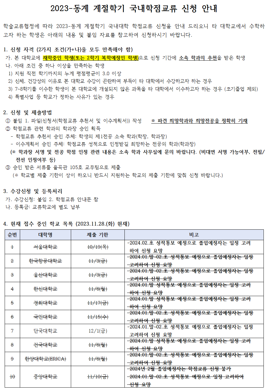 2023-동계 계절학기 국내대학 학점교류 신청을 안내 드리오니 타 대학교에서 수학하고자 하는 학생은 아래의 내용 및 붙임 자료를 참고하여 신청하시기 바랍니다.    1. 자격 (2 조건(가+나)을 모두 만족해야 함)   가. 본 대학교에 재학중인 학생(또는 2학기 복학예정인 학생)으로 신청 기간에 소속 학과의 추천을 받은 학생   나. 아래 조건 중 하나 이상을 만족하는 학생   1) 지원 직전 학기까지의 누계 평점평균이 3.0 이상   2) 신체, 건강상의 이유로 본 대학교 수강이 곤란하여 부득이 타 대학에서 수강하고자 하는 경우   3) 7~8학기를 이수한 학생이 본 대학교에 개설되지 않은 과목을 타 대학에서 이수하고자 하는 경우 (조기졸업 제외)    4) 특별사업 등 학교가 정하는 사유가 있는 경우     2. 신청 및 제출방법   ① 붙임 1. 파일(신청서(학점교류 추천서 및 이수계획서)) 작성 ※ 파견 희망학과와 희망전공을 정확히 기재   ② 학점교류 관련 학과의 학과장 승인 획득   - 학점교류 추천서 승인 주체: 학생의 제1전공 소속 학과(학장, 학과장)   - 이수계획서 승인 주체: 학점교류 성적으로 인정받길 희망하는 전공의 학과(학과장)   (※ 학과장 서명 및 전공 학점 인정 관련 내용은 소속 학과 사무실에 문의 바랍니다. (비대면 서명 가능여부, 전필/전선 인정여부 등)   ③ 승인 받은 서류를 율곡관 105호 교무팀으로 제출   (※ 학교별 제출 기한이 상이 하오니 반드시 지원하는 학교의 제출 기한에 맞춰 신청 바랍니다.)    3. 수강신청 및 등록처리   가. 수강신청: 붙임 2. 학점교류 안내문 참조   나. 등록금: 교류학교에 별도 납부    4. 현재 접수 중인 학교 목록 (2023.11.28.(화) 현재)  1. 서울대학교: 10월 18일(목)/ 2024.02.말 성적통보 예정으로 졸업예정자는 일정 고려하여 신청 요망  2. 한국항공대학교: 11월 3일(금)/ 2024.01.말~02.초 성적통보 예정으로 졸업예정자는 일정 고려하여 신청 요망  3. 울산대학교: 11월 3일(금)/ 2024.01.말~02.초 성적통보 예정으로 졸업예정자는 일정 고려하여 신청 요망  4. 한신대학교: 11월 6일(월)/ 2024.01.말 성적통보 예정으로 졸업예정자는 일정 고려하여 신청 요망  5. 경희대학교: 11월 17일(금)/ 2024.01.말 성적통보 예정으로 졸업예정자는 일정 고려하여 신청 요망  6. 국민대학교: 11월 15일(수)/ 2024.01.말~02.초 성적통보 예정으로 졸업예정자는 일정 고려하여 신청 요망  7. 단국대학교: 12월 1일(금)/ 2024.01.말~02.초 성적통보 예정으로 졸업예정자는 일정 고려하여 신청 요망   8. 건국대학교: 11월 6일(월)/ 2024.01.말 성적통보 예정으로 졸업예정자는 일정 고려하여 신청 요망  9. 한양대학교(EIRCA): 11월 6일(월)/ 2024.01.말 성적통보 예정으로 졸업예정자는 일정 고려하여 신청 요망  10. 중앙대학교: 11월 10일(금)/ 2024년 2월 졸업예정자는 학점교류 신청불가, 2024.01.말~02.초 성적통보 예정으로 졸업예정자는 일정 고려하여 신청 요망  11. 대진대학교: 11월 13일(월)/  2024.01.말 성적통보 예정으로 졸업예정자는 일정 고려하여 신청 요망  12. 가톨릭대학교: 11월 13일(월)/ 2024.01.말 성적통보 예정으로 졸업예정자는 일정 고려하여 신청 요망  13. 가천대학교: 11월 13일(월)/  2024.01.말 성적통보 예정으로 졸업예정자는 일정 고려하여 신청 요망  14. 동국대학교: 11월 10일(금)/  2024.01.말 성적통보 예정으로 졸업예정자는 일정 고려하여 신청 요망  15. 연세대학교: 11월 9일(목)/  2024.01.말~02.초 성적통보 예정으로 졸업예정자는 일정 고려하여 신청 요망  16. 한세대학교: 11월 20일(월)/   2024.01.말 성적통보 예정으로 졸업예정자는 일정 고려하여 신청 요망  17. 한신대학교-전산회계: 11월 14일(화)/  2024.01.말~02.초 성적통보 예정으로 졸업예정자는 일정 고려하여 신청 요망, 기존 한신대학교 학점교류는 마감, '전산회계' 교과목에 한하여 진행  18. 협성대학교: 11월 17일(금)/  2024.01.말 성적통보 예정으로 졸업예정자는 일정 고려하여 신청 요망  19. 한남대학교: 11월 27일(월)/  2024.01.말 성적통보 예정으로 졸업예정자는 일정 고려하여 신청 요망  20. 경남대학교: 11월 15일(수) 10:00/  2024.01.말 성적통보 예정으로 졸업예정자는 일정 고려하여 신청 요망  21. 인천대학교: 11월 20일(월) /  2024.01.말 성적통보 예정으로 졸업예정자는 일정 고려하여 신청 요망  22. 평택대학교: 11월 20일(월) /  2024.01.말 성적통보 예정으로 졸업예정자는 일정 고려하여 신청 요망  23. 한경국립대학교: 11월 16일(목)/ 2024.01.말 성적통보 예정으로 졸업예정자는 일정 고려하여 신청 요망  24. 계명대학교: 11월 20일(월)/  2024.01.말~02.초 성적통보 예정으로 졸업예정자는 일정 고려하여 신청 요망, 해당교 사정에 따라 접수 기간 연장(11/20 → 11/28)  25. 수원대학교: 11월 21일(화)/ 2024.01.말 성적통보 예정으로 졸업예정자는 일정 고려하여 신청 요망  26. 명지대학교: 11월 21일(화)/ 2024.01.말 성적통보 예정으로 졸업예정자는 일정 고려하여 신청 요망  27. 한국공학대학교: 12월 19일(화):  2024.02.중순 성적통보 예정으로 졸업예정자는 일정 고려하여 신청 요망  28. 호남대학교: 11월 29일(수) 13:00/  2024.01.말~02.초 성적통보 예정으로 졸업예정자는 일정 고려하여 신청 요망  29. 전주대학교: 11월 29일(수) 13:00/ 2024.01.말 성적통보 예정으로 졸업예정자는 일정 고려하여 신청 요망  30. 안양대학교: 12월 4일(월) 2024.01.말 성적통보 예정으로 졸업예정자는 일정 고려하여 신청 요망     ※ 교무팀 접수는 결재 소요시간 등을 고려하여 대상학교 최종 마감일보다 앞서 마감되오니 반드시 기한을 지켜주시기 바랍니다.  ※ 학교별 신청조건이나 수강제한 등 제도가 다를 수 있으므로 첨부파일을 꼭 확인하시기 바랍니다.    5. 유의사항   - 교양필수 과목(영역별 교양, 기초과목, 글쓰기, 영어 등 전체 포함), 사이버과목, 교직과목는 수강이 불가합니다.   - 학점교류로 이수한 모든 성적은 학점 수 증가만 되고 평점에 반영되지 않습니다.(P/F에 준하는 처리)   - 파견 희망 학과/전공 등 기재양식 사항을 정확히 기재 바라며 이수예정내역으로 제출한 과목과 파견교에서 수강신청한 과목이 달라진 경우 변경된 내역으로 이수계획서를 추가 제출해주시기 바랍니다.   - 붙임 1.(본교 신청서) 양식 이외에 붙임 2.(학교별 학점교류 안내문)에 추가 기재 요청 양식이 있는 경우, 추가 서류까지 구비하여 교무팀에 제출해주시기 바랍니다.    - 본교와 동시에 수강하더라도 파견학교 수강학점과 본교 수강학점의 합은 학기당 수강 가능학점(정규학기: 19학점(학생의 소속학과에 따라 일부 상이), 계절학기: 6학점)을 초과할 수 없으며, 수강학점 초과 시 이에 따른 학점인정불가 등 불이익이 발생할 수 있으므로 수강 시 주의해주시기 바랍니다.   - 경인지역 교류대학의 경우 정규학기라도 학기 당 6학점까지, 졸업 전 총 21학점 범위 내에서 수강 및 인정이 가능합니다.(파견교 기준에 따라 이보다 낮은 상한이 적용될 수 있음)   - 학점교류의 형태와 상관없이, 학점교류로 취득한 학점은 총 졸업학점의 1/2 범위 내에서 인정 가능합니다.(국내학점교류, 교환학생, 복수학위 등)   - 서류는 신중하게 작성하여야 하며 파견 희망 학과/전공 등 기재양식 상 각 사항을 정확히 기재하여주셔야 합니다. 또한, 파견교의 상황에 따라 서류 제출기한과 개설강좌 조회 시점 간의 일정이 짧거나 같을 수 있사오니 해당 경우 사전에 희망하는 파견교에 내용을 확인하여 서류 제출 기한을 엄수해주시기 바랍니다.   - 궁금한 점은 반드시 담당자에게 전화(031-219-2018) 또는 이메일 (haksa@ajou.ac.kr)로 문의 바랍니다.