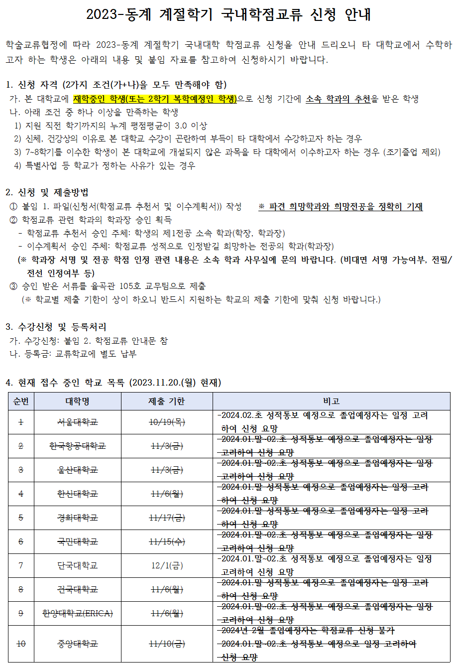 2023-동계 계절학기 국내대학 학점교류 신청을 안내 드리오니 타 대학교에서 수학하고자 하는 학생은 아래의 내용 및 붙임 자료를 참고하여 신청하시기 바랍니다.    1. 자격 (2 조건(가+나)을 모두 만족해야 함)   가. 본 대학교에 재학중인 학생(또는 2학기 복학예정인 학생)으로 신청 기간에 소속 학과의 추천을 받은 학생   나. 아래 조건 중 하나 이상을 만족하는 학생   1) 지원 직전 학기까지의 누계 평점평균이 3.0 이상   2) 신체, 건강상의 이유로 본 대학교 수강이 곤란하여 부득이 타 대학에서 수강하고자 하는 경우   3) 7~8학기를 이수한 학생이 본 대학교에 개설되지 않은 과목을 타 대학에서 이수하고자 하는 경우 (조기졸업 제외)    4) 특별사업 등 학교가 정하는 사유가 있는 경우     2. 신청 및 제출방법   ① 붙임 1. 파일(신청서(학점교류 추천서 및 이수계획서)) 작성 ※ 파견 희망학과와 희망전공을 정확히 기재   ② 학점교류 관련 학과의 학과장 승인 획득   - 학점교류 추천서 승인 주체: 학생의 제1전공 소속 학과(학장, 학과장)   - 이수계획서 승인 주체: 학점교류 성적으로 인정받길 희망하는 전공의 학과(학과장)   (※ 학과장 서명 및 전공 학점 인정 관련 내용은 소속 학과 사무실에 문의 바랍니다. (비대면 서명 가능여부, 전필/전선 인정여부 등)   ③ 승인 받은 서류를 율곡관 105호 교무팀으로 제출   (※ 학교별 제출 기한이 상이 하오니 반드시 지원하는 학교의 제출 기한에 맞춰 신청 바랍니다.)    3. 수강신청 및 등록처리   가. 수강신청: 붙임 2. 학점교류 안내문 참조   나. 등록금: 교류학교에 별도 납부    4. 현재 접수 중인 학교 목록 (2023.11.20.(월) 현재)  1. 서울대학교: 10월 18일(목)/ 2024.02.말 성적통보 예정으로 졸업예정자는 일정 고려하여 신청 요망  2. 한국항공대학교: 11월 3일(금)/ 2024.01.말~02.초 성적통보 예정으로 졸업예정자는 일정 고려하여 신청 요망  3. 울산대학교: 11월 3일(금)/ 2024.01.말~02.초 성적통보 예정으로 졸업예정자는 일정 고려하여 신청 요망  4. 한신대학교: 11월 6일(월)/ 2024.01.말 성적통보 예정으로 졸업예정자는 일정 고려하여 신청 요망  5. 경희대학교: 11월 17일(금)/ 2024.01.말 성적통보 예정으로 졸업예정자는 일정 고려하여 신청 요망  6. 국민대학교: 11월 15일(수)/ 2024.01.말~02.초 성적통보 예정으로 졸업예정자는 일정 고려하여 신청 요망  7. 단국대학교: 12월 1일(금)/ 2024.01.말~02.초 성적통보 예정으로 졸업예정자는 일정 고려하여 신청 요망   8. 건국대학교: 11월 6일(월)/ 2024.01.말 성적통보 예정으로 졸업예정자는 일정 고려하여 신청 요망  9. 한양대학교(EIRCA): 11월 6일(월)/ 2024.01.말 성적통보 예정으로 졸업예정자는 일정 고려하여 신청 요망  10. 중앙대학교: 11월 10일(금)/ 2024년 2월 졸업예정자는 학점교류 신청불가, 2024.01.말~02.초 성적통보 예정으로 졸업예정자는 일정 고려하여 신청 요망  11. 대진대학교: 11월 13일(월)/  2024.01.말 성적통보 예정으로 졸업예정자는 일정 고려하여 신청 요망  12. 가톨릭대학교: 11월 13일(월)/ 2024.01.말 성적통보 예정으로 졸업예정자는 일정 고려하여 신청 요망  13. 가천대학교: 11월 13일(월)/  2024.01.말 성적통보 예정으로 졸업예정자는 일정 고려하여 신청 요망  14. 동국대학교: 11월 10일(금)/  2024.01.말 성적통보 예정으로 졸업예정자는 일정 고려하여 신청 요망  15. 연세대학교: 11월 9일(목)/  2024.01.말~02.초 성적통보 예정으로 졸업예정자는 일정 고려하여 신청 요망  16. 한세대학교: 11월 20일(월)/   2024.01.말 성적통보 예정으로 졸업예정자는 일정 고려하여 신청 요망  17. 한신대학교-전산회계: 11월 14일(화)/  2024.01.말~02.초 성적통보 예정으로 졸업예정자는 일정 고려하여 신청 요망, 기존 한신대학교 학점교류는 마감, '전산회계' 교과목에 한하여 진행  18. 협성대학교: 11월 17일(금)/  2024.01.말 성적통보 예정으로 졸업예정자는 일정 고려하여 신청 요망  19. 한남대학교: 11월 27일(월)/  2024.01.말 성적통보 예정으로 졸업예정자는 일정 고려하여 신청 요망  20. 경남대학교: 11월 15일(수) 10:00/  2024.01.말 성적통보 예정으로 졸업예정자는 일정 고려하여 신청 요망  21. 인천대학교: 11월 20일(월) /  2024.01.말 성적통보 예정으로 졸업예정자는 일정 고려하여 신청 요망  22. 평택대학교: 11월 20일(월) /  2024.01.말 성적통보 예정으로 졸업예정자는 일정 고려하여 신청 요망  23. 한경국립대학교: 11월 16일(목)/ 2024.01.말 성적통보 예정으로 졸업예정자는 일정 고려하여 신청 요망  24. 계명대학교: 11월 20일(월)/  2024.01.말~02.초 성적통보 예정으로 졸업예정자는 일정 고려하여 신청 요망, 해당교 사정에 따라 접수 기간 연장(11/20 → 11/28)  25. 수원대학교: 11월 21일(화)/ 2024.01.말 성적통보 예정으로 졸업예정자는 일정 고려하여 신청 요망  26. 명지대학교: 11월 21일(화)/ 2024.01.말 성적통보 예정으로 졸업예정자는 일정 고려하여 신청 요망     ※ 교무팀 접수는 결재 소요시간 등을 고려하여 대상학교 최종 마감일보다 앞서 마감되오니 반드시 기한을 지켜주시기 바랍니다.  ※ 학교별 신청조건이나 수강제한 등 제도가 다를 수 있으므로 첨부파일을 꼭 확인하시기 바랍니다.    5. 유의사항   - 교양필수 과목(영역별 교양, 기초과목, 글쓰기, 영어 등 전체 포함), 사이버과목, 교직과목는 수강이 불가합니다.   - 학점교류로 이수한 모든 성적은 학점 수 증가만 되고 평점에 반영되지 않습니다.(P/F에 준하는 처리)   - 파견 희망 학과/전공 등 기재양식 사항을 정확히 기재 바라며 이수예정내역으로 제출한 과목과 파견교에서 수강신청한 과목이 달라진 경우 변경된 내역으로 이수계획서를 추가 제출해주시기 바랍니다.   - 붙임 1.(본교 신청서) 양식 이외에 붙임 2.(학교별 학점교류 안내문)에 추가 기재 요청 양식이 있는 경우, 추가 서류까지 구비하여 교무팀에 제출해주시기 바랍니다.    - 본교와 동시에 수강하더라도 파견학교 수강학점과 본교 수강학점의 합은 학기당 수강 가능학점(정규학기: 19학점(학생의 소속학과에 따라 일부 상이), 계절학기: 6학점)을 초과할 수 없으며, 수강학점 초과 시 이에 따른 학점인정불가 등 불이익이 발생할 수 있으므로 수강 시 주의해주시기 바랍니다.   - 경인지역 교류대학의 경우 정규학기라도 학기 당 6학점까지, 졸업 전 총 21학점 범위 내에서 수강 및 인정이 가능합니다.(파견교 기준에 따라 이보다 낮은 상한이 적용될 수 있음)   - 학점교류의 형태와 상관없이, 학점교류로 취득한 학점은 총 졸업학점의 1/2 범위 내에서 인정 가능합니다.(국내학점교류, 교환학생, 복수학위 등)   - 서류는 신중하게 작성하여야 하며 파견 희망 학과/전공 등 기재양식 상 각 사항을 정확히 기재하여주셔야 합니다. 또한, 파견교의 상황에 따라 서류 제출기한과 개설강좌 조회 시점 간의 일정이 짧거나 같을 수 있사오니 해당 경우 사전에 희망하는 파견교에 내용을 확인하여 서류 제출 기한을 엄수해주시기 바랍니다.   - 궁금한 점은 반드시 담당자에게 전화(031-219-2018) 또는 이메일 (haksa@ajou.ac.kr)로 문의 바랍니다.