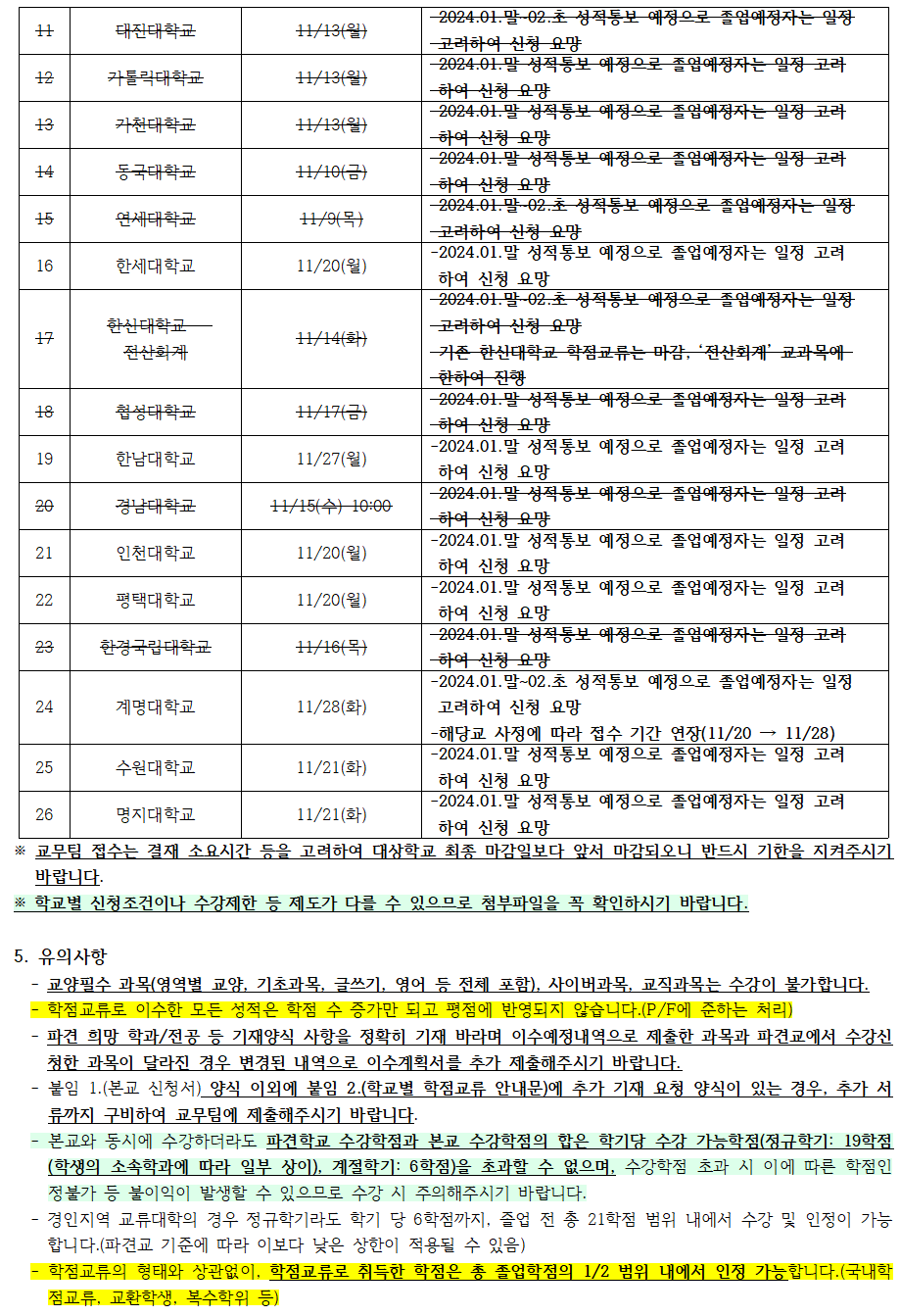 2023-동계 계절학기 국내대학 학점교류 신청을 안내 드리오니 타 대학교에서 수학하고자 하는 학생은 아래의 내용 및 붙임 자료를 참고하여 신청하시기 바랍니다.    1. 자격 (2 조건(가+나)을 모두 만족해야 함)   가. 본 대학교에 재학중인 학생(또는 2학기 복학예정인 학생)으로 신청 기간에 소속 학과의 추천을 받은 학생   나. 아래 조건 중 하나 이상을 만족하는 학생   1) 지원 직전 학기까지의 누계 평점평균이 3.0 이상   2) 신체, 건강상의 이유로 본 대학교 수강이 곤란하여 부득이 타 대학에서 수강하고자 하는 경우   3) 7~8학기를 이수한 학생이 본 대학교에 개설되지 않은 과목을 타 대학에서 이수하고자 하는 경우 (조기졸업 제외)    4) 특별사업 등 학교가 정하는 사유가 있는 경우     2. 신청 및 제출방법   ① 붙임 1. 파일(신청서(학점교류 추천서 및 이수계획서)) 작성 ※ 파견 희망학과와 희망전공을 정확히 기재   ② 학점교류 관련 학과의 학과장 승인 획득   - 학점교류 추천서 승인 주체: 학생의 제1전공 소속 학과(학장, 학과장)   - 이수계획서 승인 주체: 학점교류 성적으로 인정받길 희망하는 전공의 학과(학과장)   (※ 학과장 서명 및 전공 학점 인정 관련 내용은 소속 학과 사무실에 문의 바랍니다. (비대면 서명 가능여부, 전필/전선 인정여부 등)   ③ 승인 받은 서류를 율곡관 105호 교무팀으로 제출   (※ 학교별 제출 기한이 상이 하오니 반드시 지원하는 학교의 제출 기한에 맞춰 신청 바랍니다.)    3. 수강신청 및 등록처리   가. 수강신청: 붙임 2. 학점교류 안내문 참조   나. 등록금: 교류학교에 별도 납부    4. 현재 접수 중인 학교 목록 (2023.11.20.(월) 현재)  1. 서울대학교: 10월 18일(목)/ 2024.02.말 성적통보 예정으로 졸업예정자는 일정 고려하여 신청 요망  2. 한국항공대학교: 11월 3일(금)/ 2024.01.말~02.초 성적통보 예정으로 졸업예정자는 일정 고려하여 신청 요망  3. 울산대학교: 11월 3일(금)/ 2024.01.말~02.초 성적통보 예정으로 졸업예정자는 일정 고려하여 신청 요망  4. 한신대학교: 11월 6일(월)/ 2024.01.말 성적통보 예정으로 졸업예정자는 일정 고려하여 신청 요망  5. 경희대학교: 11월 17일(금)/ 2024.01.말 성적통보 예정으로 졸업예정자는 일정 고려하여 신청 요망  6. 국민대학교: 11월 15일(수)/ 2024.01.말~02.초 성적통보 예정으로 졸업예정자는 일정 고려하여 신청 요망  7. 단국대학교: 12월 1일(금)/ 2024.01.말~02.초 성적통보 예정으로 졸업예정자는 일정 고려하여 신청 요망   8. 건국대학교: 11월 6일(월)/ 2024.01.말 성적통보 예정으로 졸업예정자는 일정 고려하여 신청 요망  9. 한양대학교(EIRCA): 11월 6일(월)/ 2024.01.말 성적통보 예정으로 졸업예정자는 일정 고려하여 신청 요망  10. 중앙대학교: 11월 10일(금)/ 2024년 2월 졸업예정자는 학점교류 신청불가, 2024.01.말~02.초 성적통보 예정으로 졸업예정자는 일정 고려하여 신청 요망  11. 대진대학교: 11월 13일(월)/  2024.01.말 성적통보 예정으로 졸업예정자는 일정 고려하여 신청 요망  12. 가톨릭대학교: 11월 13일(월)/ 2024.01.말 성적통보 예정으로 졸업예정자는 일정 고려하여 신청 요망  13. 가천대학교: 11월 13일(월)/  2024.01.말 성적통보 예정으로 졸업예정자는 일정 고려하여 신청 요망  14. 동국대학교: 11월 10일(금)/  2024.01.말 성적통보 예정으로 졸업예정자는 일정 고려하여 신청 요망  15. 연세대학교: 11월 9일(목)/  2024.01.말~02.초 성적통보 예정으로 졸업예정자는 일정 고려하여 신청 요망  16. 한세대학교: 11월 20일(월)/   2024.01.말 성적통보 예정으로 졸업예정자는 일정 고려하여 신청 요망  17. 한신대학교-전산회계: 11월 14일(화)/  2024.01.말~02.초 성적통보 예정으로 졸업예정자는 일정 고려하여 신청 요망, 기존 한신대학교 학점교류는 마감, '전산회계' 교과목에 한하여 진행  18. 협성대학교: 11월 17일(금)/  2024.01.말 성적통보 예정으로 졸업예정자는 일정 고려하여 신청 요망  19. 한남대학교: 11월 27일(월)/  2024.01.말 성적통보 예정으로 졸업예정자는 일정 고려하여 신청 요망  20. 경남대학교: 11월 15일(수) 10:00/  2024.01.말 성적통보 예정으로 졸업예정자는 일정 고려하여 신청 요망  21. 인천대학교: 11월 20일(월) /  2024.01.말 성적통보 예정으로 졸업예정자는 일정 고려하여 신청 요망  22. 평택대학교: 11월 20일(월) /  2024.01.말 성적통보 예정으로 졸업예정자는 일정 고려하여 신청 요망  23. 한경국립대학교: 11월 16일(목)/ 2024.01.말 성적통보 예정으로 졸업예정자는 일정 고려하여 신청 요망  24. 계명대학교: 11월 20일(월)/  2024.01.말~02.초 성적통보 예정으로 졸업예정자는 일정 고려하여 신청 요망, 해당교 사정에 따라 접수 기간 연장(11/20 → 11/28)  25. 수원대학교: 11월 21일(화)/ 2024.01.말 성적통보 예정으로 졸업예정자는 일정 고려하여 신청 요망  26. 명지대학교: 11월 21일(화)/ 2024.01.말 성적통보 예정으로 졸업예정자는 일정 고려하여 신청 요망     ※ 교무팀 접수는 결재 소요시간 등을 고려하여 대상학교 최종 마감일보다 앞서 마감되오니 반드시 기한을 지켜주시기 바랍니다.  ※ 학교별 신청조건이나 수강제한 등 제도가 다를 수 있으므로 첨부파일을 꼭 확인하시기 바랍니다.    5. 유의사항   - 교양필수 과목(영역별 교양, 기초과목, 글쓰기, 영어 등 전체 포함), 사이버과목, 교직과목는 수강이 불가합니다.   - 학점교류로 이수한 모든 성적은 학점 수 증가만 되고 평점에 반영되지 않습니다.(P/F에 준하는 처리)   - 파견 희망 학과/전공 등 기재양식 사항을 정확히 기재 바라며 이수예정내역으로 제출한 과목과 파견교에서 수강신청한 과목이 달라진 경우 변경된 내역으로 이수계획서를 추가 제출해주시기 바랍니다.   - 붙임 1.(본교 신청서) 양식 이외에 붙임 2.(학교별 학점교류 안내문)에 추가 기재 요청 양식이 있는 경우, 추가 서류까지 구비하여 교무팀에 제출해주시기 바랍니다.    - 본교와 동시에 수강하더라도 파견학교 수강학점과 본교 수강학점의 합은 학기당 수강 가능학점(정규학기: 19학점(학생의 소속학과에 따라 일부 상이), 계절학기: 6학점)을 초과할 수 없으며, 수강학점 초과 시 이에 따른 학점인정불가 등 불이익이 발생할 수 있으므로 수강 시 주의해주시기 바랍니다.   - 경인지역 교류대학의 경우 정규학기라도 학기 당 6학점까지, 졸업 전 총 21학점 범위 내에서 수강 및 인정이 가능합니다.(파견교 기준에 따라 이보다 낮은 상한이 적용될 수 있음)   - 학점교류의 형태와 상관없이, 학점교류로 취득한 학점은 총 졸업학점의 1/2 범위 내에서 인정 가능합니다.(국내학점교류, 교환학생, 복수학위 등)   - 서류는 신중하게 작성하여야 하며 파견 희망 학과/전공 등 기재양식 상 각 사항을 정확히 기재하여주셔야 합니다. 또한, 파견교의 상황에 따라 서류 제출기한과 개설강좌 조회 시점 간의 일정이 짧거나 같을 수 있사오니 해당 경우 사전에 희망하는 파견교에 내용을 확인하여 서류 제출 기한을 엄수해주시기 바랍니다.   - 궁금한 점은 반드시 담당자에게 전화(031-219-2018) 또는 이메일 (haksa@ajou.ac.kr)로 문의 바랍니다.