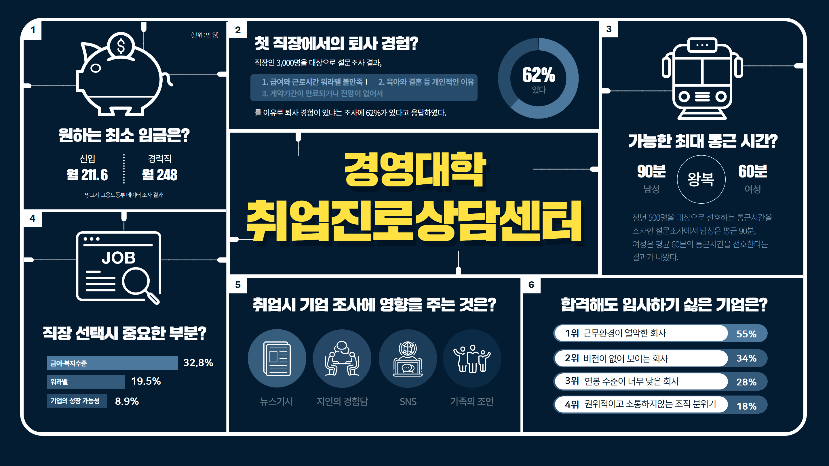 취업진로상담