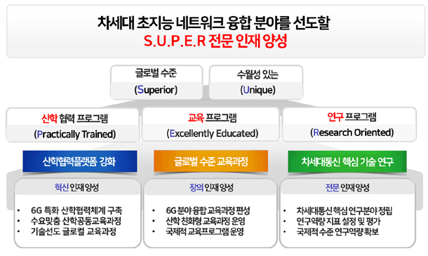 교육목표