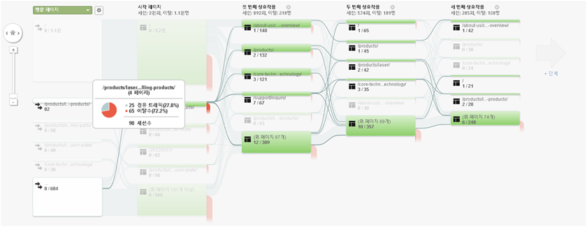 의대 교육과정의 스마트 비즈니스 전문가 양성 교육에 적용