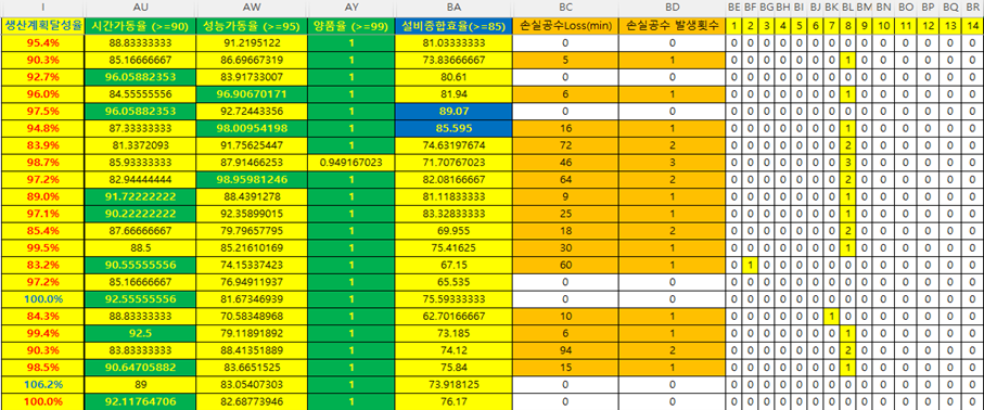 의대 교육과정의 스마트 비즈니스 전문가 양성 교육에 적용