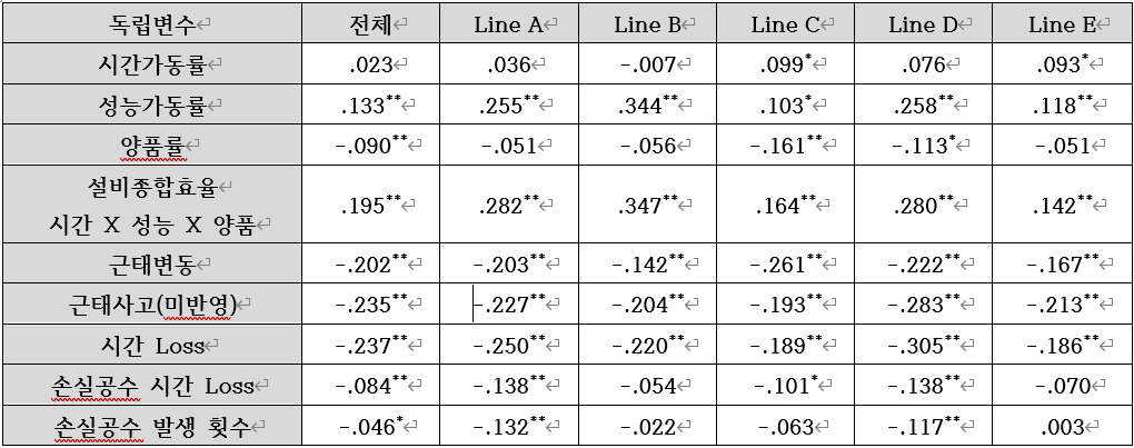의대 교육과정의 스마트 비즈니스 전문가 양성 교육에 적용