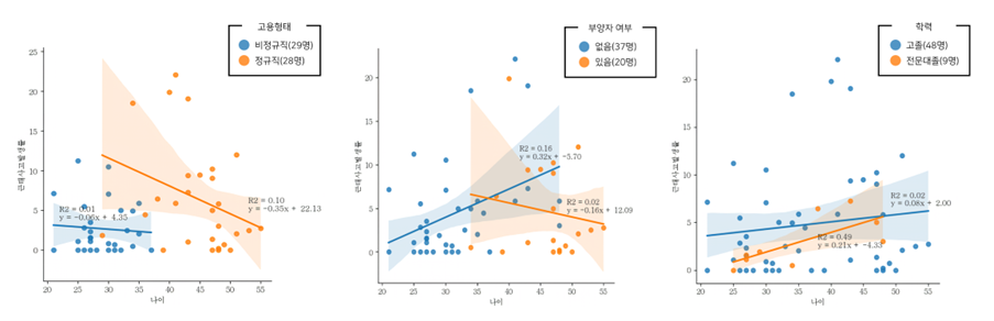 의대 교육과정의 스마트 비즈니스 전문가 양성 교육에 적용