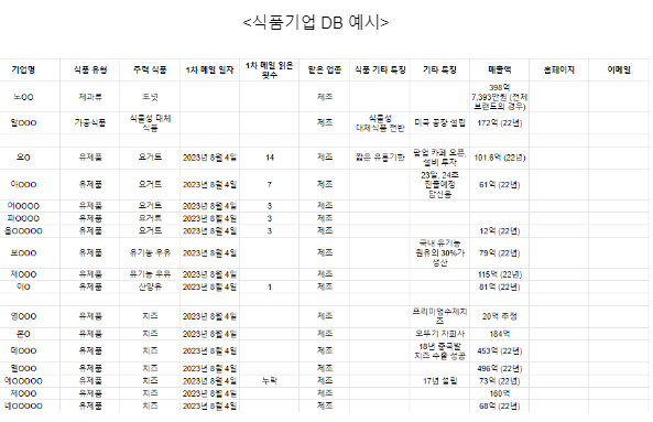 의대 교육과정의 스마트 비즈니스 전문가 양성 교육에 적용