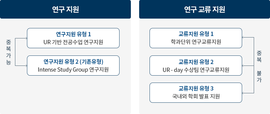 소학회 네트로닉스