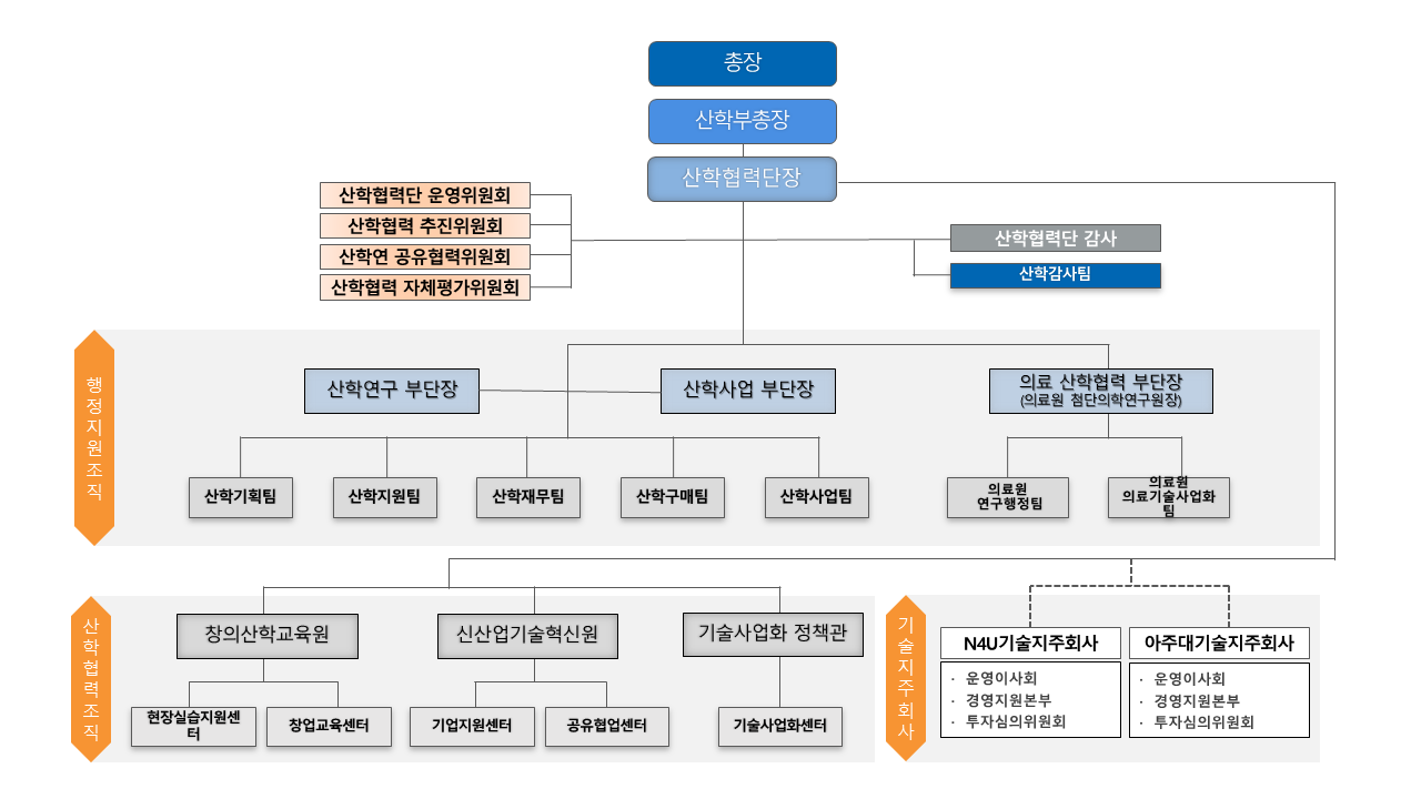 조직도 이미지