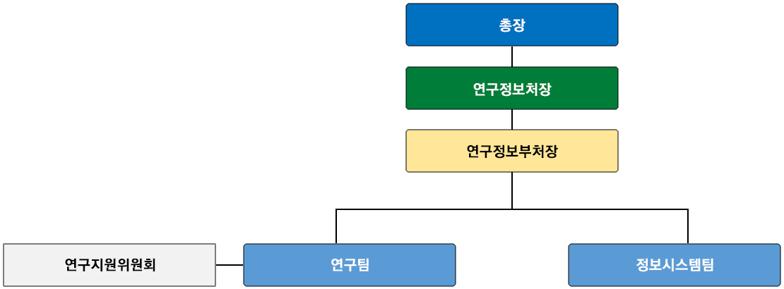 조직도이미지