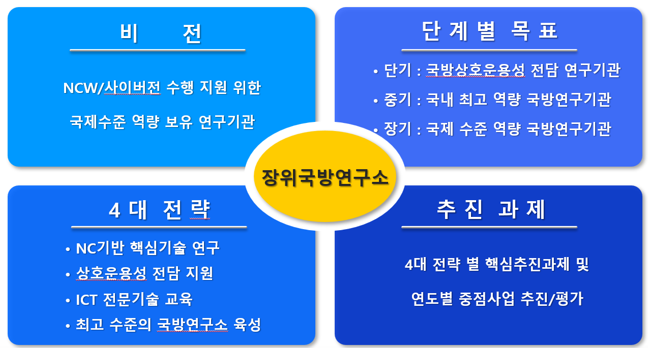 연구소 비전 이미지