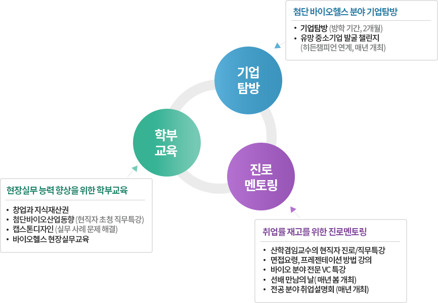 학생지원활동
