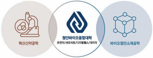 미래를 선도하는 융합 및 공학 교육의 중심