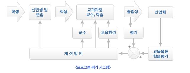 프로그램 평가 시스템