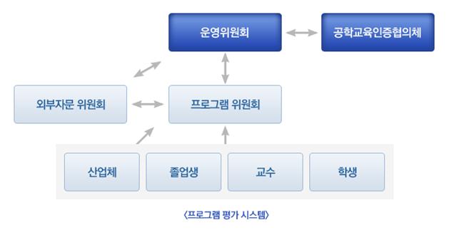 프로그램 평가 시스템