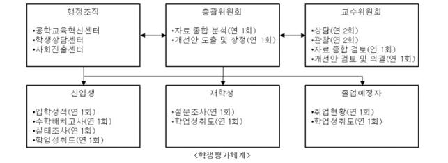 학생평가체계