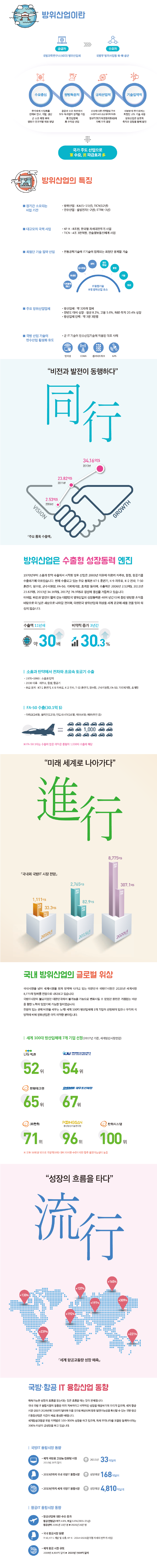 전공분야 이미지