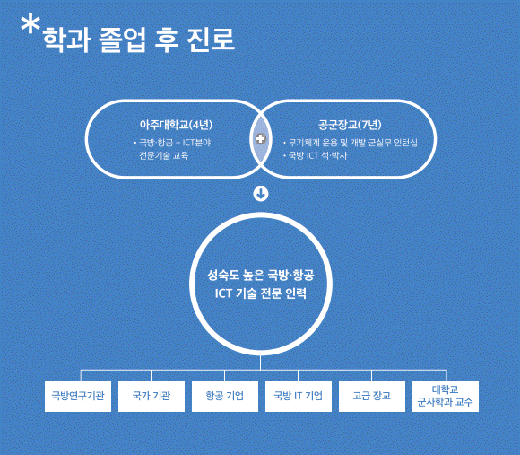 준비중입니다.