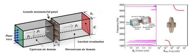 광대역 고주파 소음 차단을 위한 음향 메타물질 패널 설계