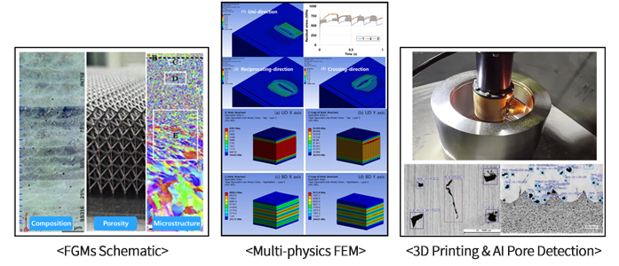 경사기능재료의 머신러닝 기반 금속 3D 프린팅 결함 제거 메인 이미지