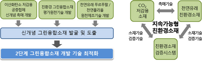 세부연구1 이미지