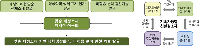 세부연구2 이미지