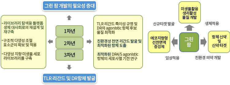 세부연구3 이미지