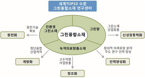 본 연구소의 비전