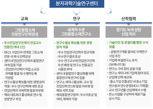 본 연구소의 특성화 목표