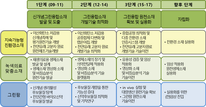 연구계획 관련 이미지