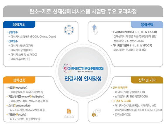 교육과정 이미지01