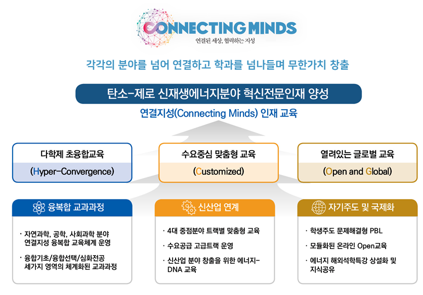 bk21 사업단목표 중 교육과정 이미지