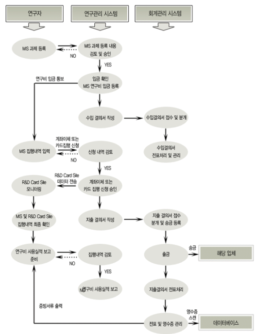 bk21 사업비운영/관리 집행요령 이미지