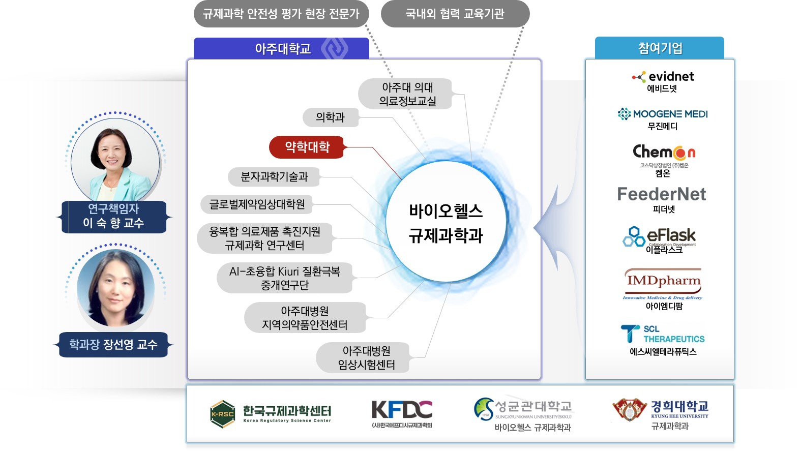 아주대학교 약학대학 발전 계획