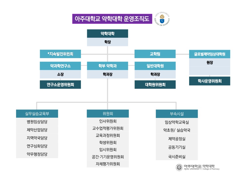 아주대학교 약학대학 조직도