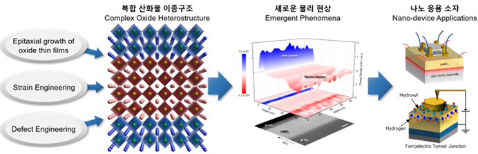 복합 산화물 물리 연구실