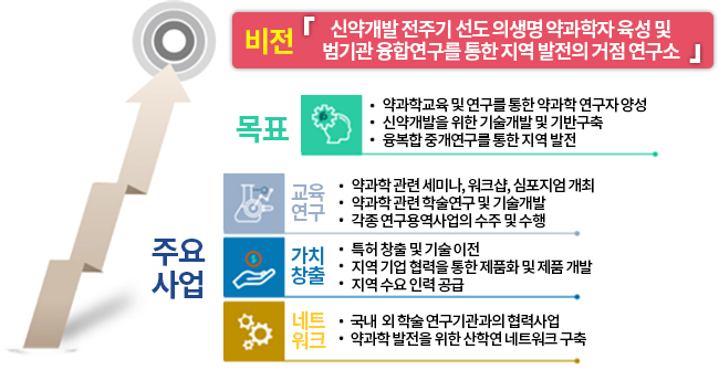 연구소 소개