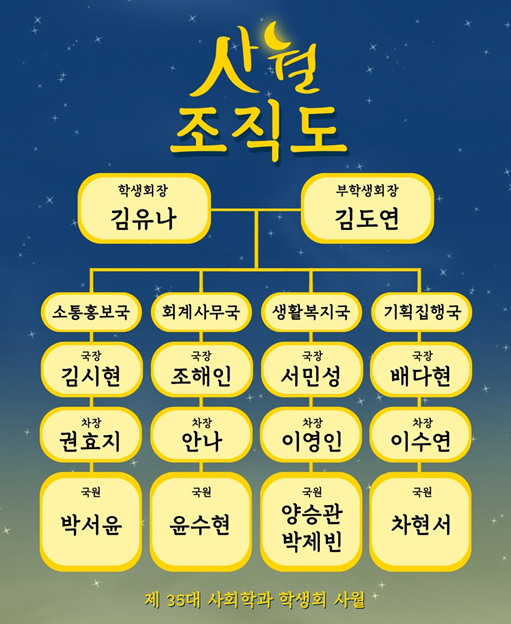 아주대학교 사회학전공 제35대 학생회 사월 조직도
