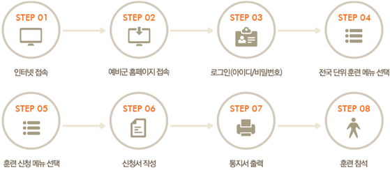 전국단위훈련 신청절차