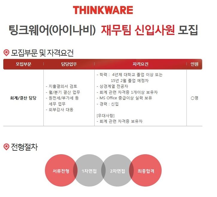 (주) Thinkware 재무 회계 신입사원 학교 추천 | 경영대학