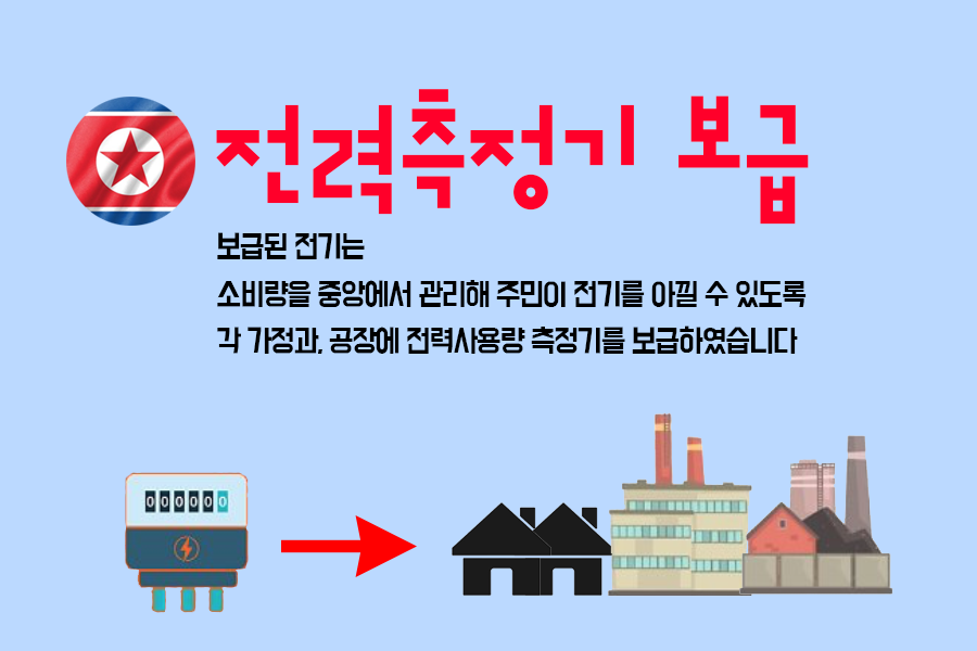 카드뉴스 - 북한의 전력 산업 성장 | 아주통일연구소