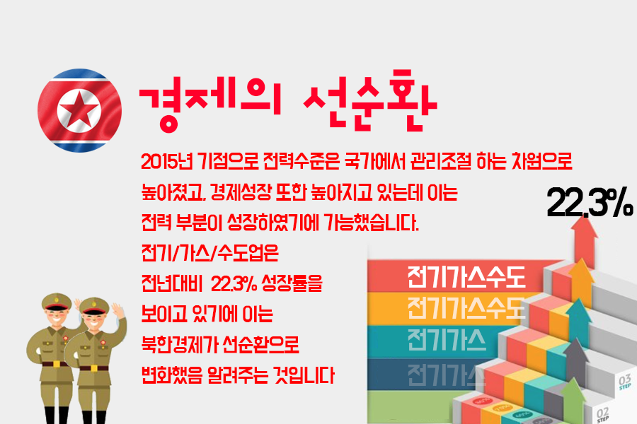 카드뉴스 - 북한의 전력 산업 성장 | 아주통일연구소