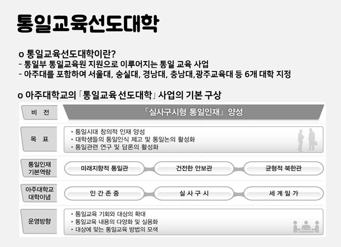 통일교육선도대학(2016~2020)