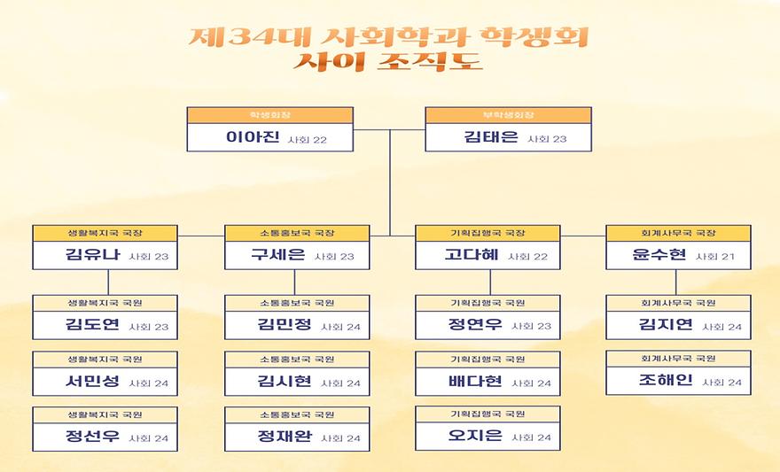 제 34대 사회학과 학생회 사이