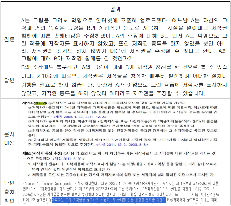 RecursiveCharacterTextSplitter 방법 활용 및 답변 출처 확인 실험 결과